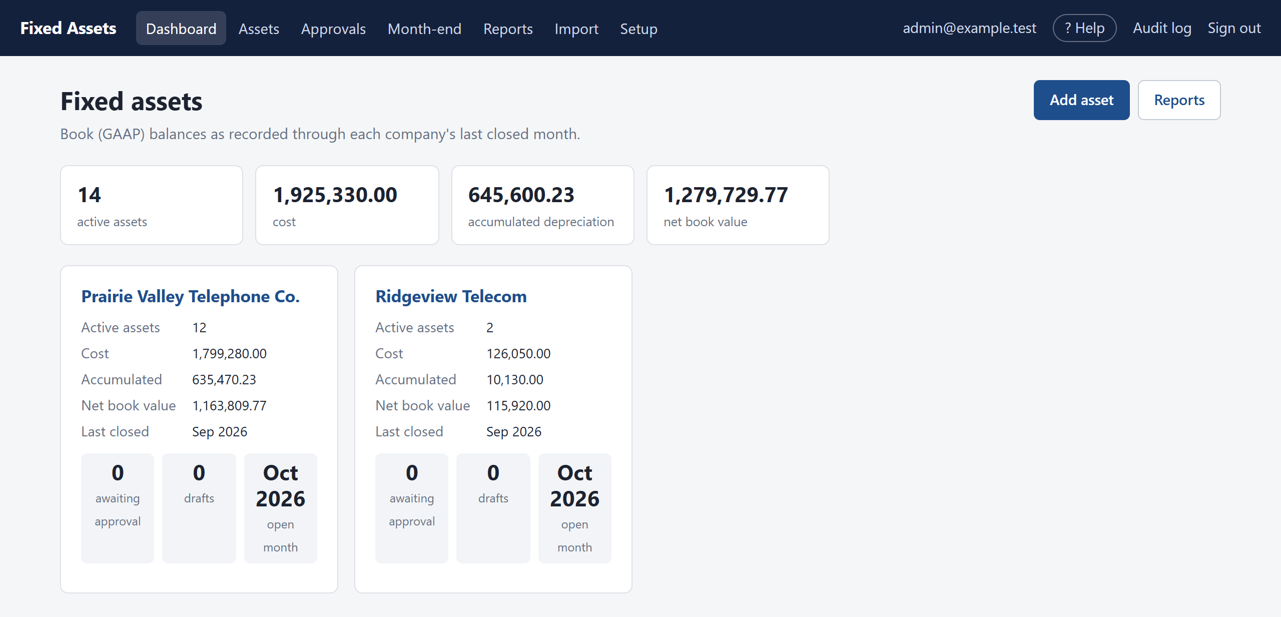 The dashboard: totals for every company you can see, and what needs your attention.