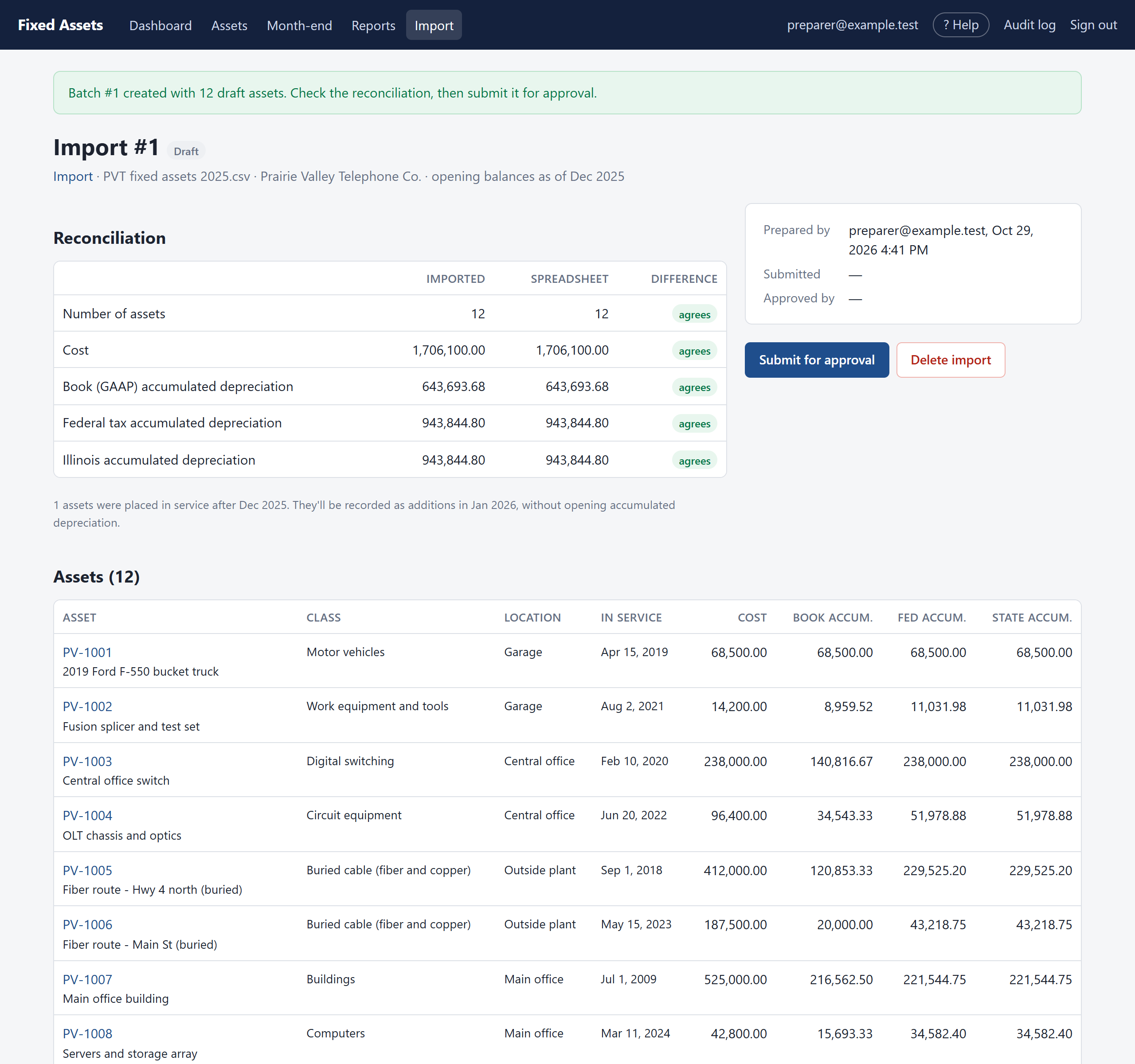 The import batch: reconciliation to the spreadsheet totals, and the list of assets.
