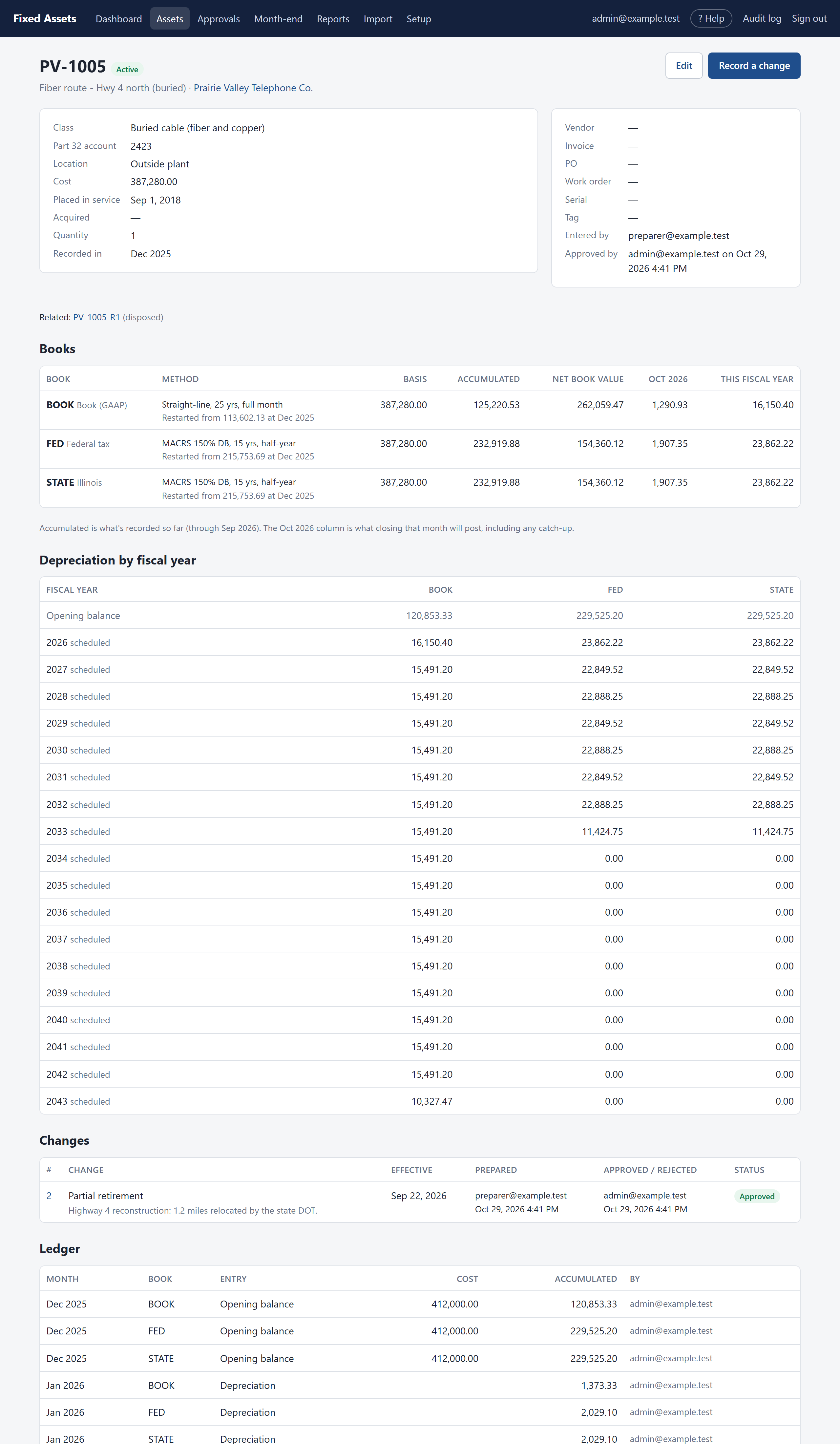 An asset page: details, each book's figures, the year-by-year schedule, its changes and its ledger.